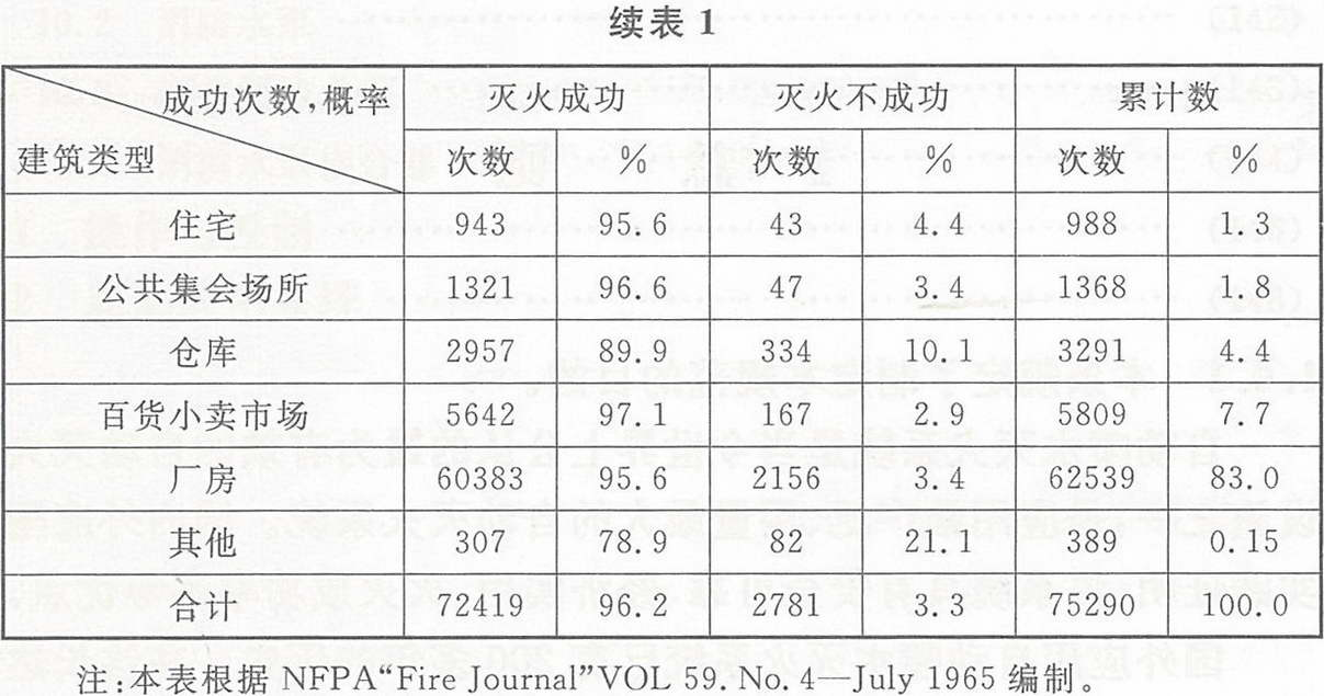 PVC-C消防管_远洲优脉_数据3.png