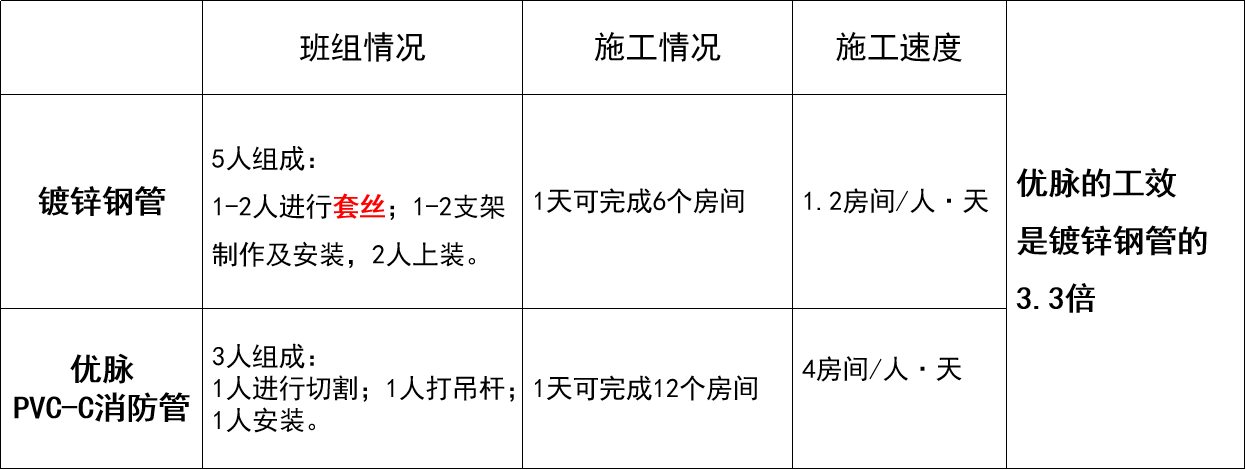 PVC-C消防管_远洲优脉_数据4.png