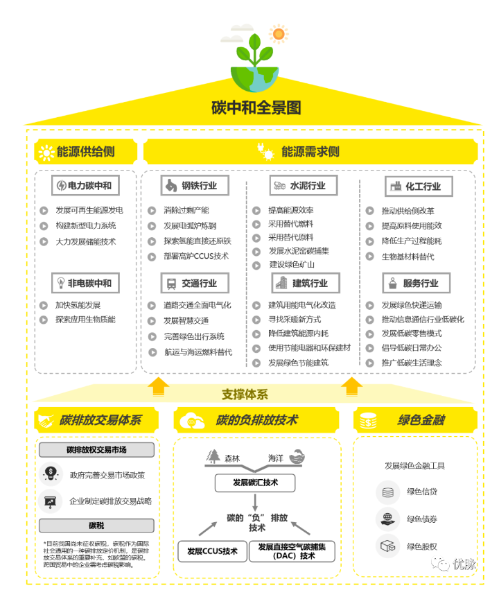 优脉PVC-C绿色消防管道助力我国“双碳”目标.png